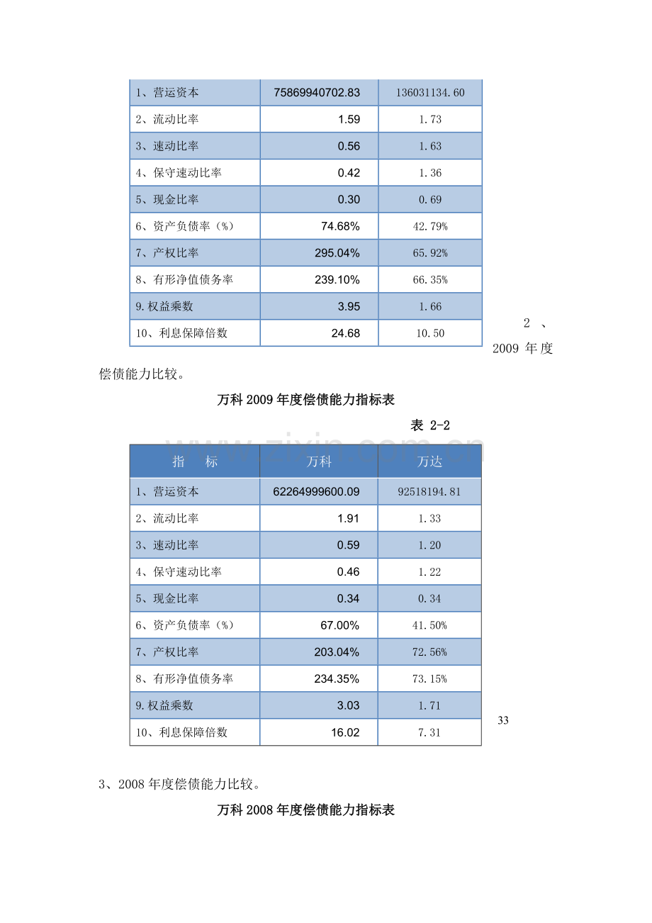 偿债能力分析请大家参考这份.doc_第3页