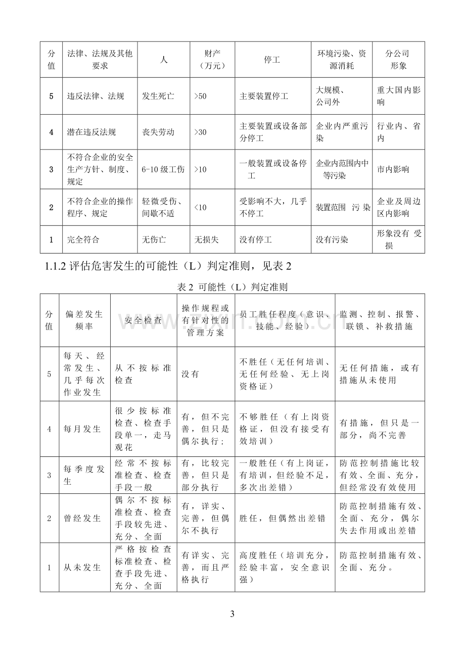 加油站风险评价准则.doc_第3页