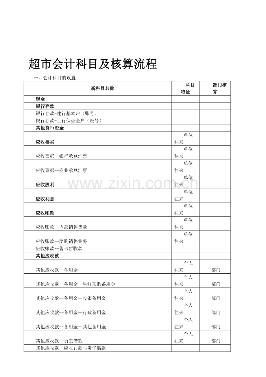 南城会计培训[金账本]超市会计科目及核算流程.doc_第1页