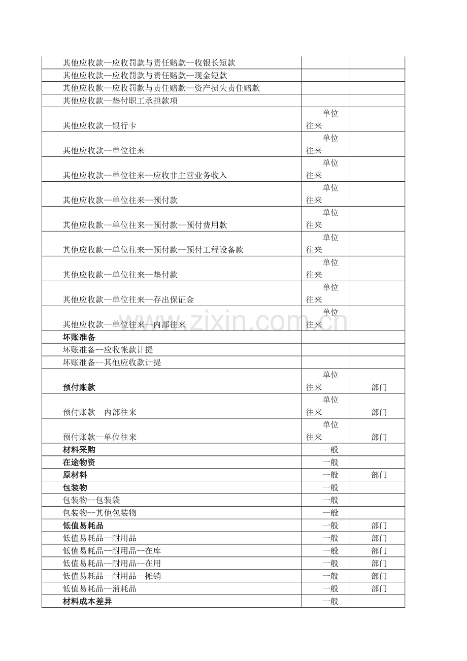 南城会计培训[金账本]超市会计科目及核算流程.doc_第2页