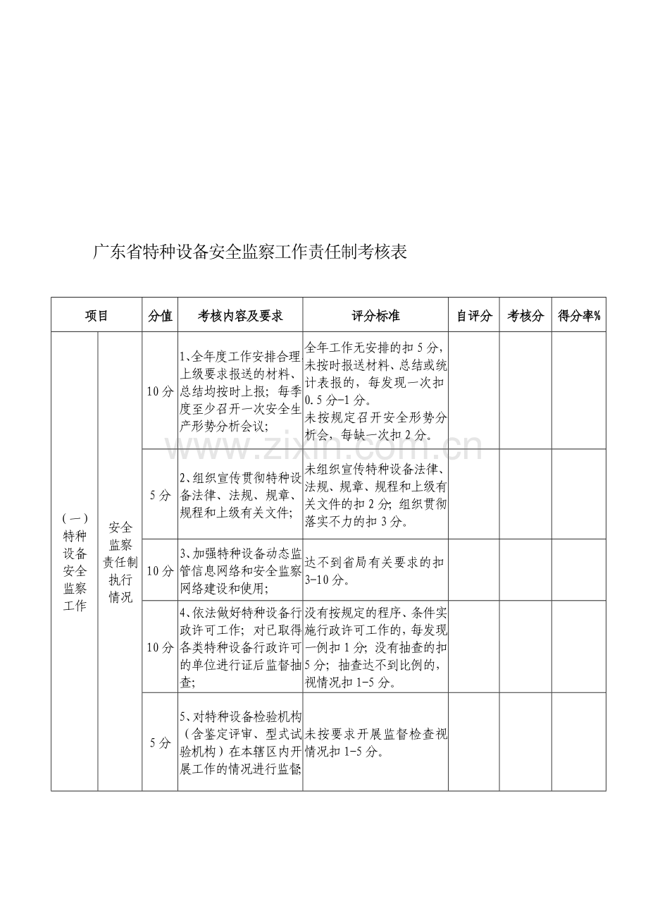 广东省特种设备安全监察工作责任制考核表.doc_第1页