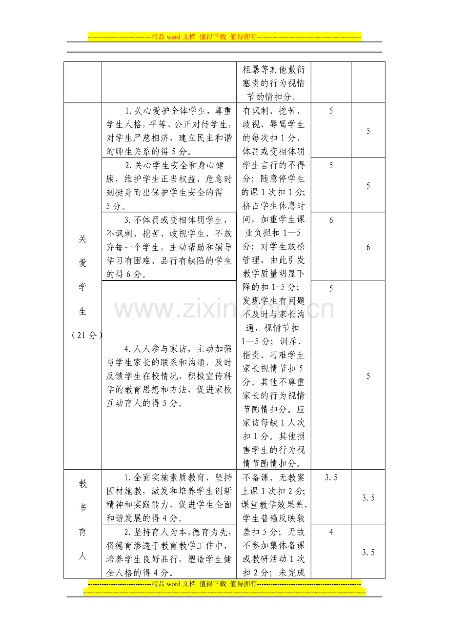 民和县教育系统中小学教师师德师风考核表..doc_第2页