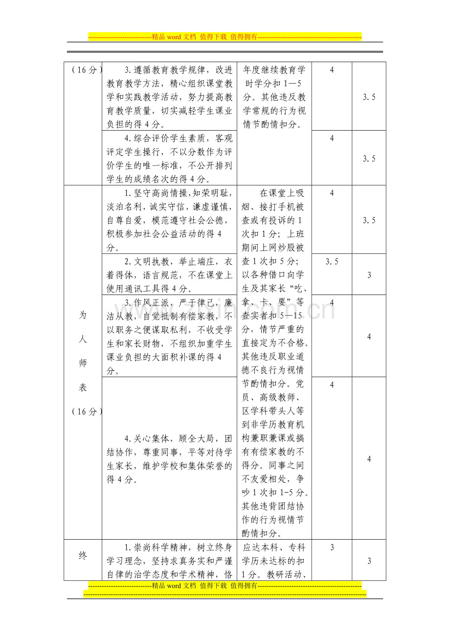 民和县教育系统中小学教师师德师风考核表..doc_第3页