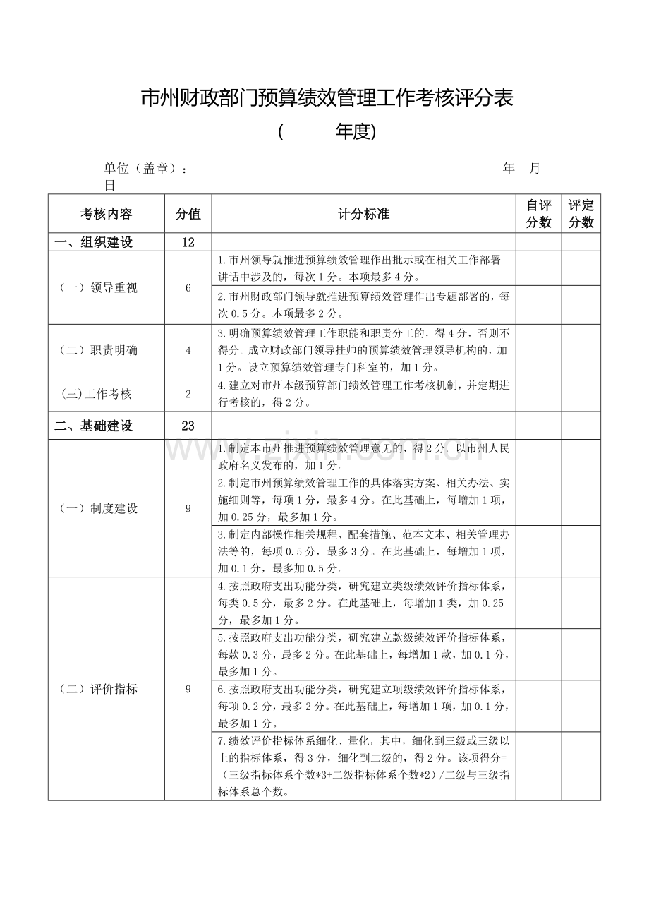 湖南省市州财政部门预算绩效管理工作考核办法.doc_第3页