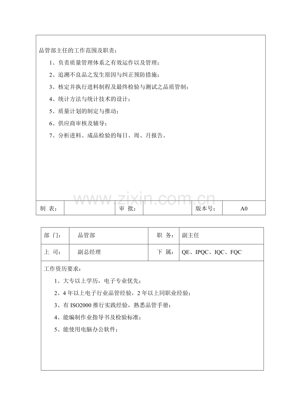 品管部岗位职责及任职要求.doc_第2页