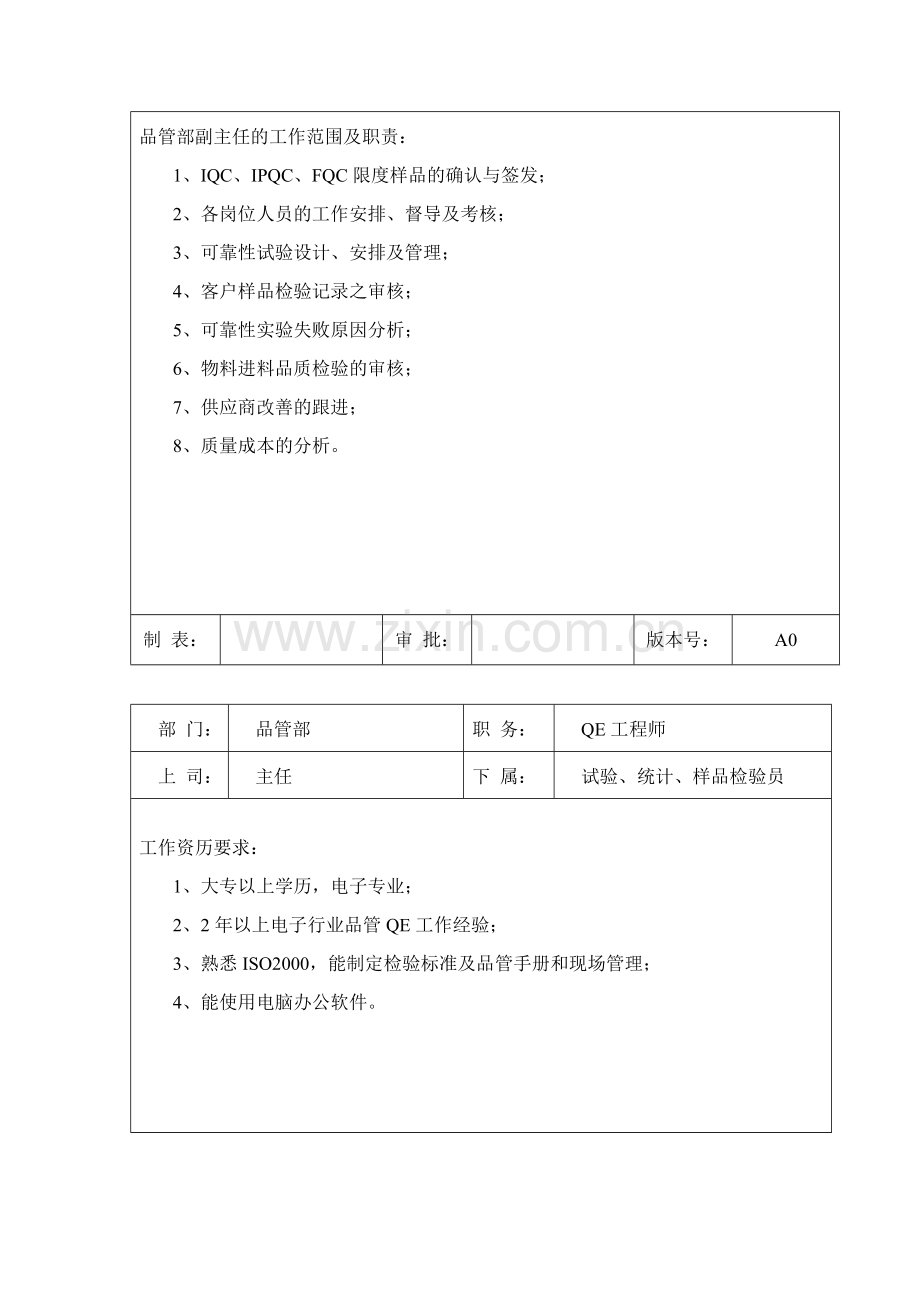 品管部岗位职责及任职要求.doc_第3页