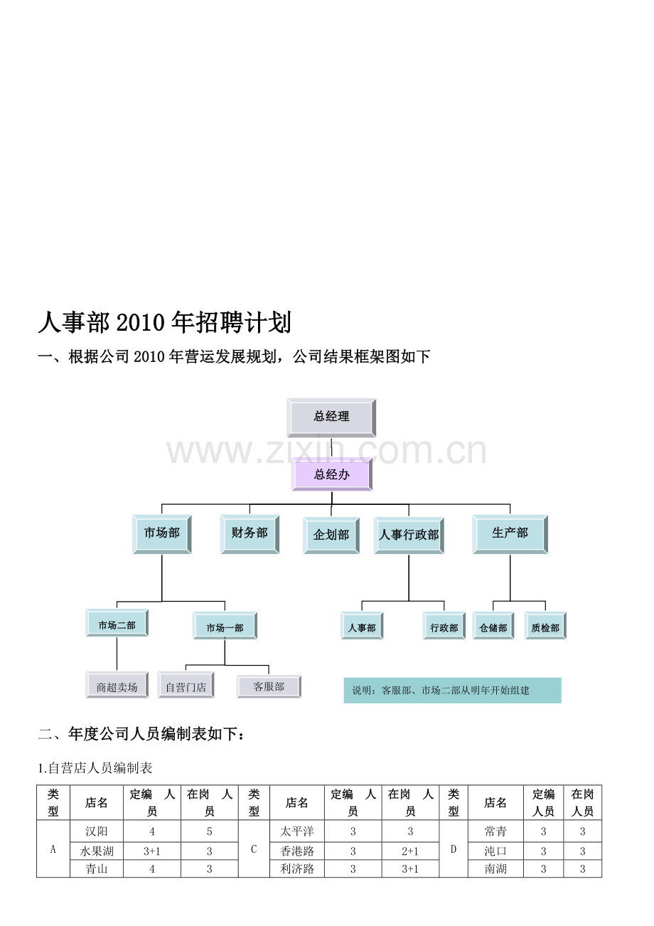 2010年度招聘计划.doc_第2页