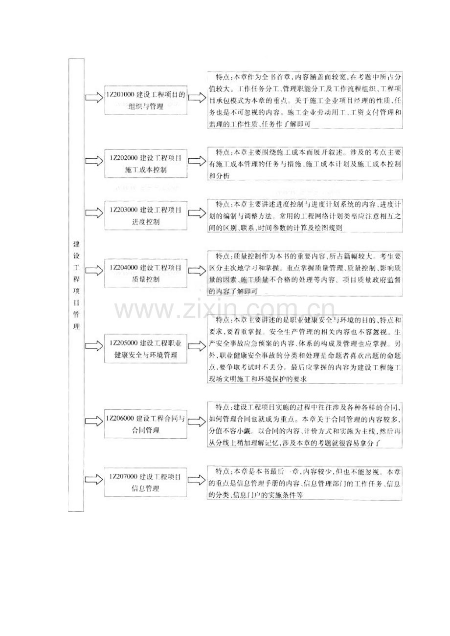 2015年一级建造师《项目管理》科目知识体系.doc_第2页