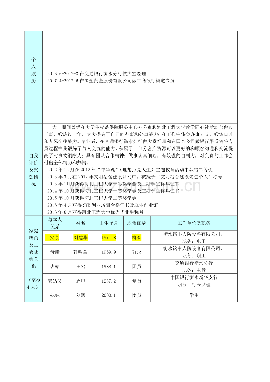 银行应聘简历.doc_第2页