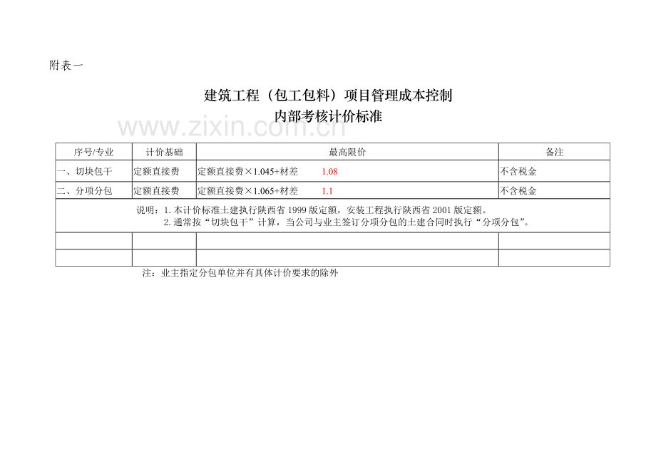 成本控制考核计价标准.doc_第2页