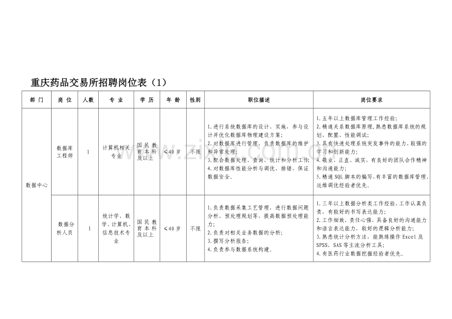 会员交易手册.doc_第3页