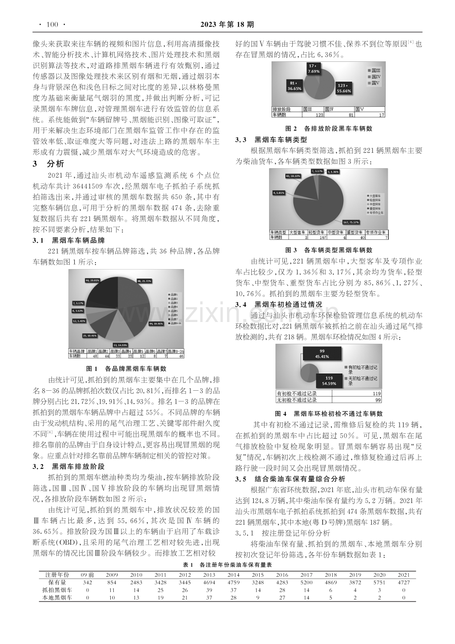 黑烟车抓拍数据分析及对策.pdf_第2页