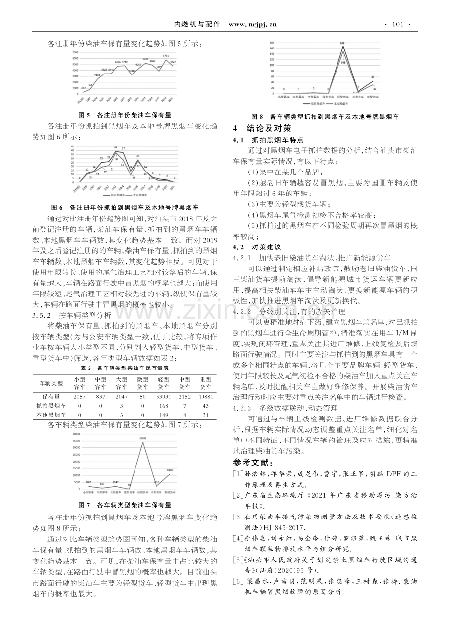 黑烟车抓拍数据分析及对策.pdf_第3页