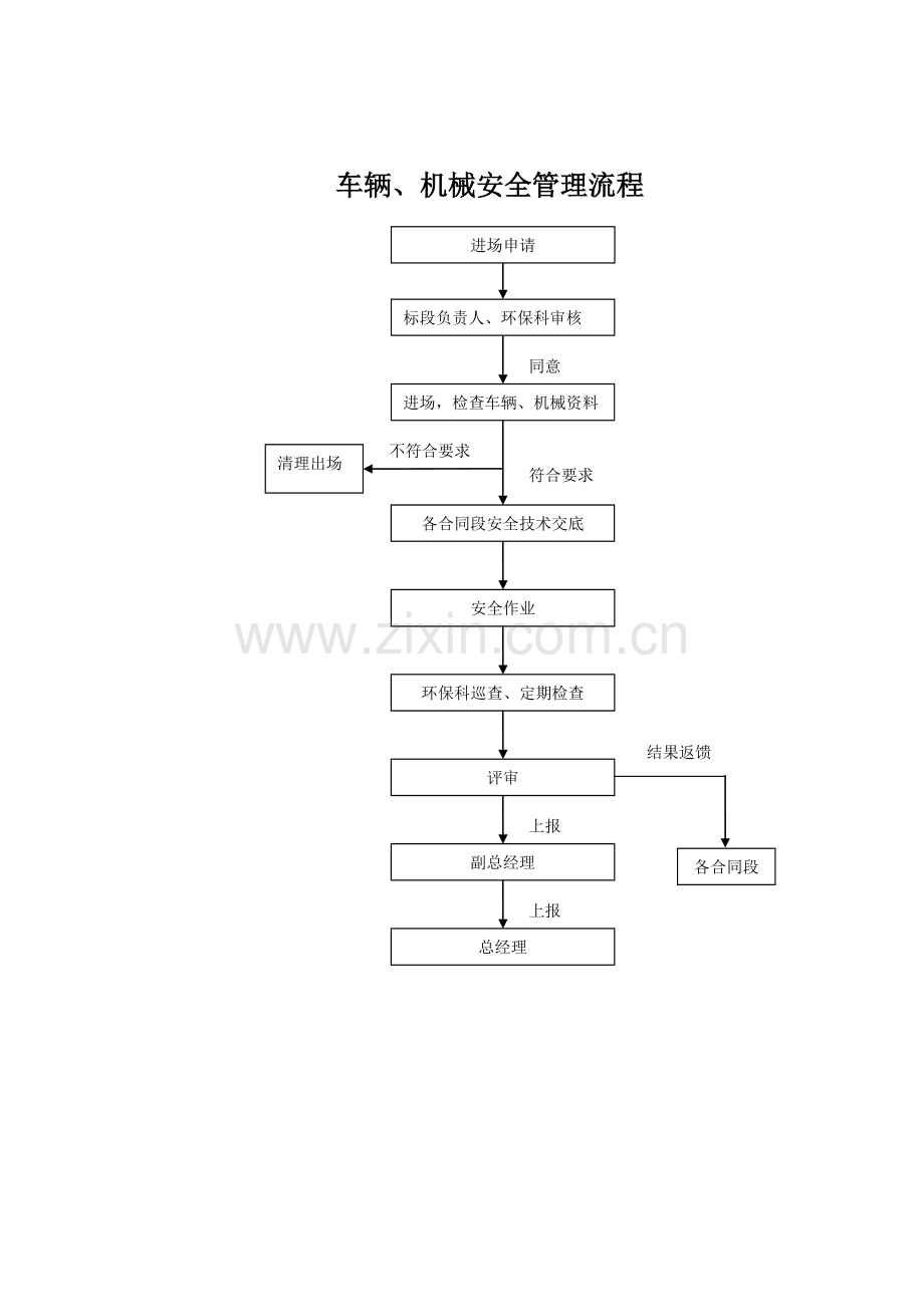 车辆机械安全管理办法.doc_第2页