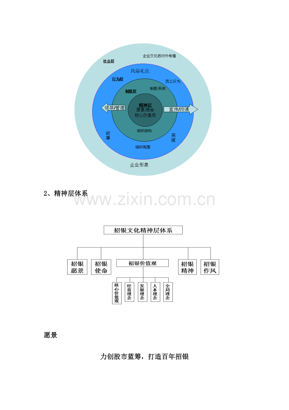 招商银行文化.doc_第2页