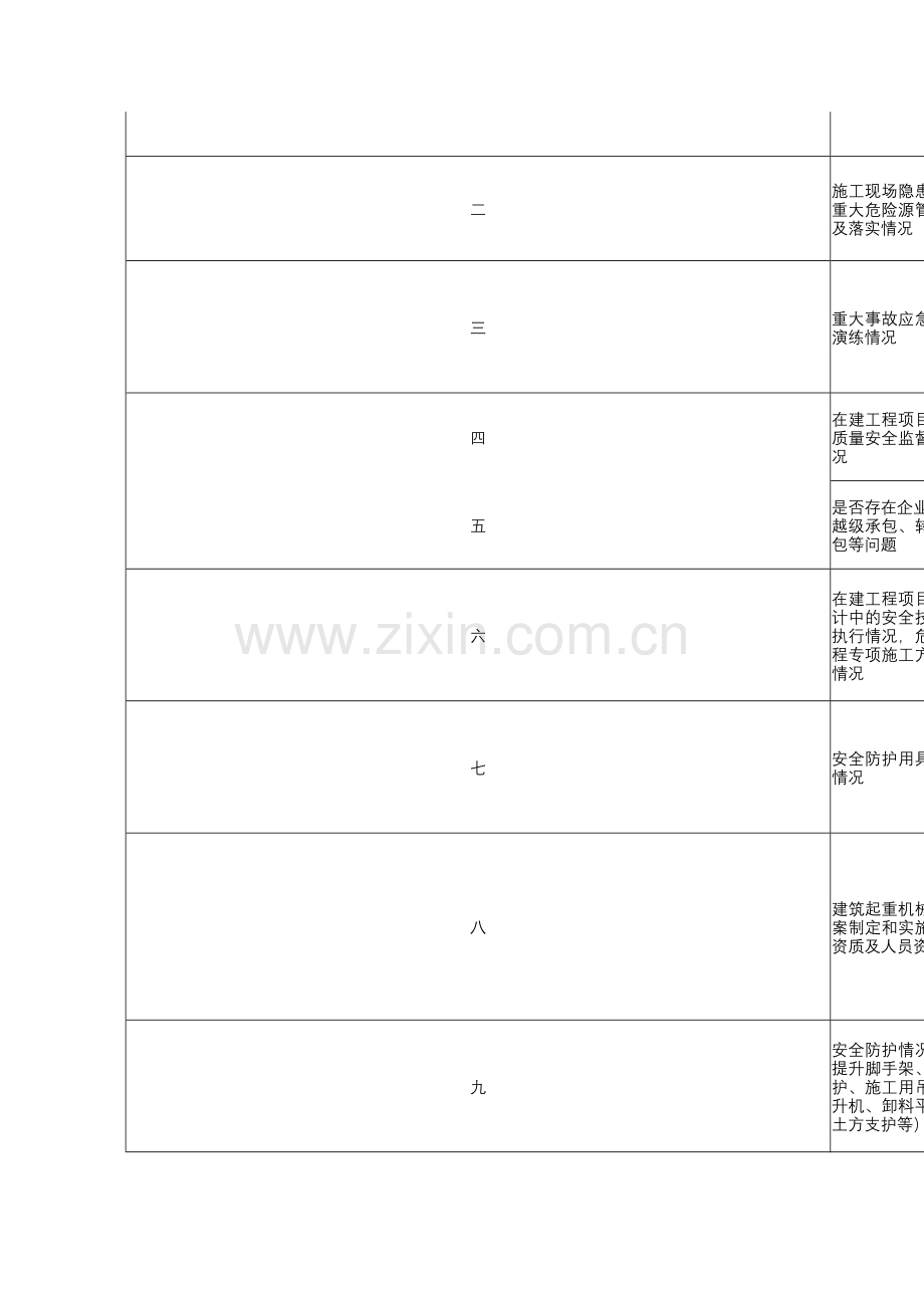 建筑工地安全生产文明施工情况检查表.doc_第2页