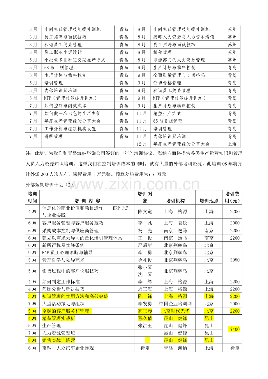 2008年度培训计划表.doc_第3页