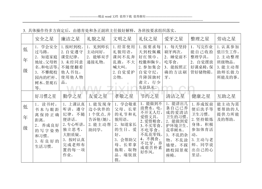 苏苑实验小学评选“苑小少年之星”实施方案(试行稿).docx_第2页