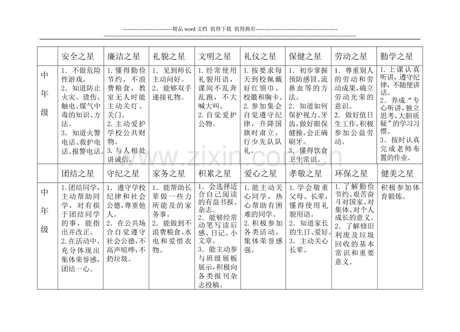 苏苑实验小学评选“苑小少年之星”实施方案(试行稿).docx_第3页