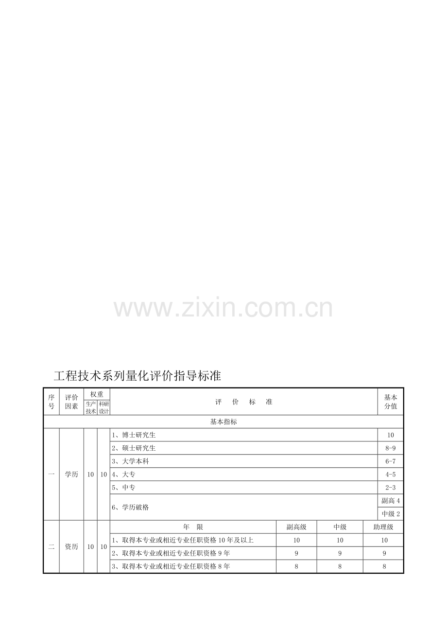 工程技术系列量化评价指导标准及说明.doc_第1页