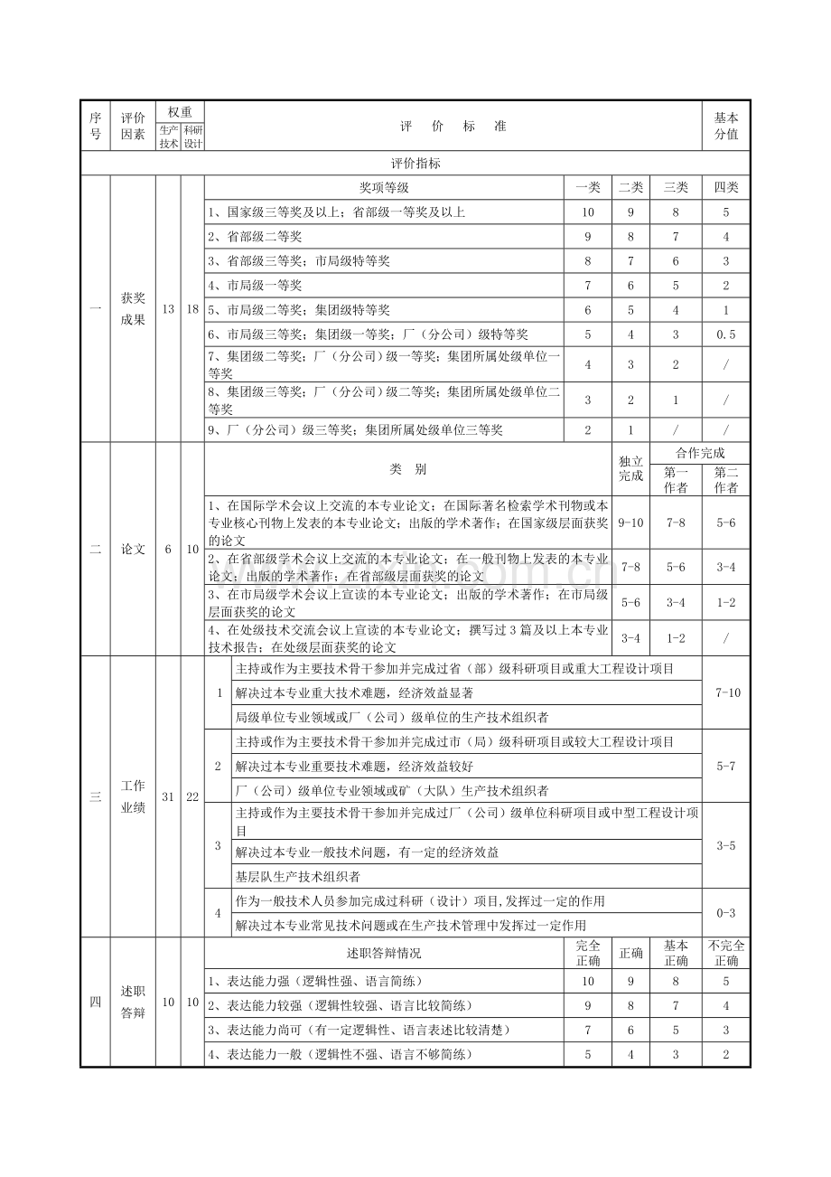 工程技术系列量化评价指导标准及说明.doc_第3页