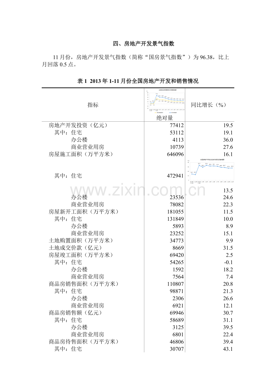 2013年1-11月份全国房地产开发和销售情况.doc_第3页