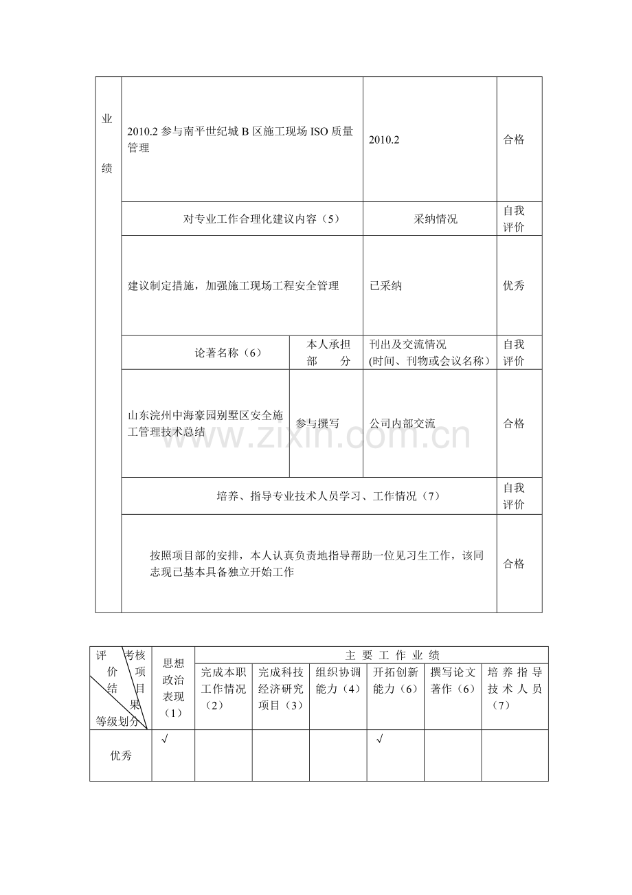 工程技术经济专业人员考核登记表.doc_第3页