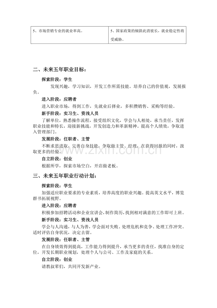 用swot分析法做一份职业生涯规划.doc_第2页