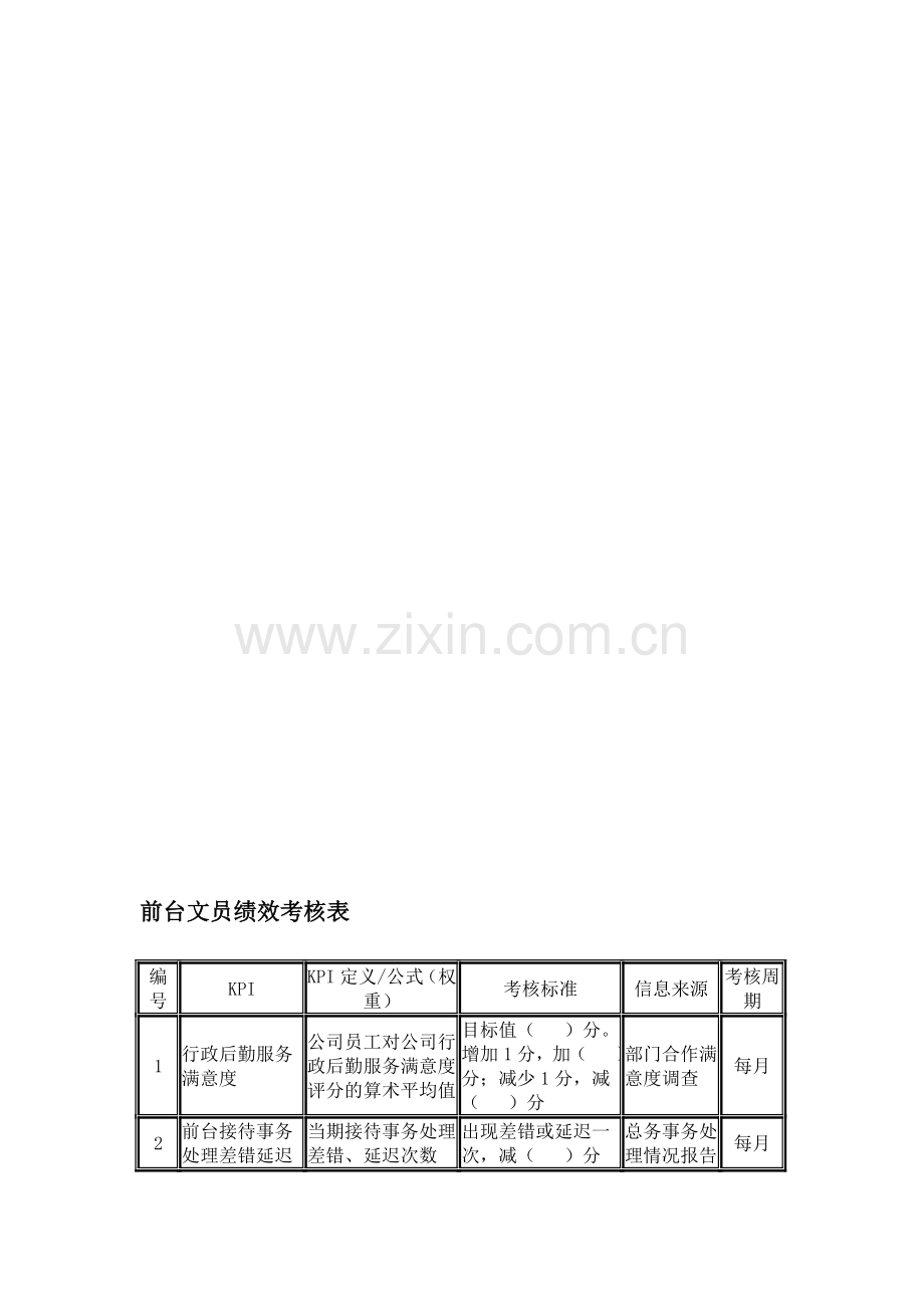 前台文员绩效考核表..doc_第1页