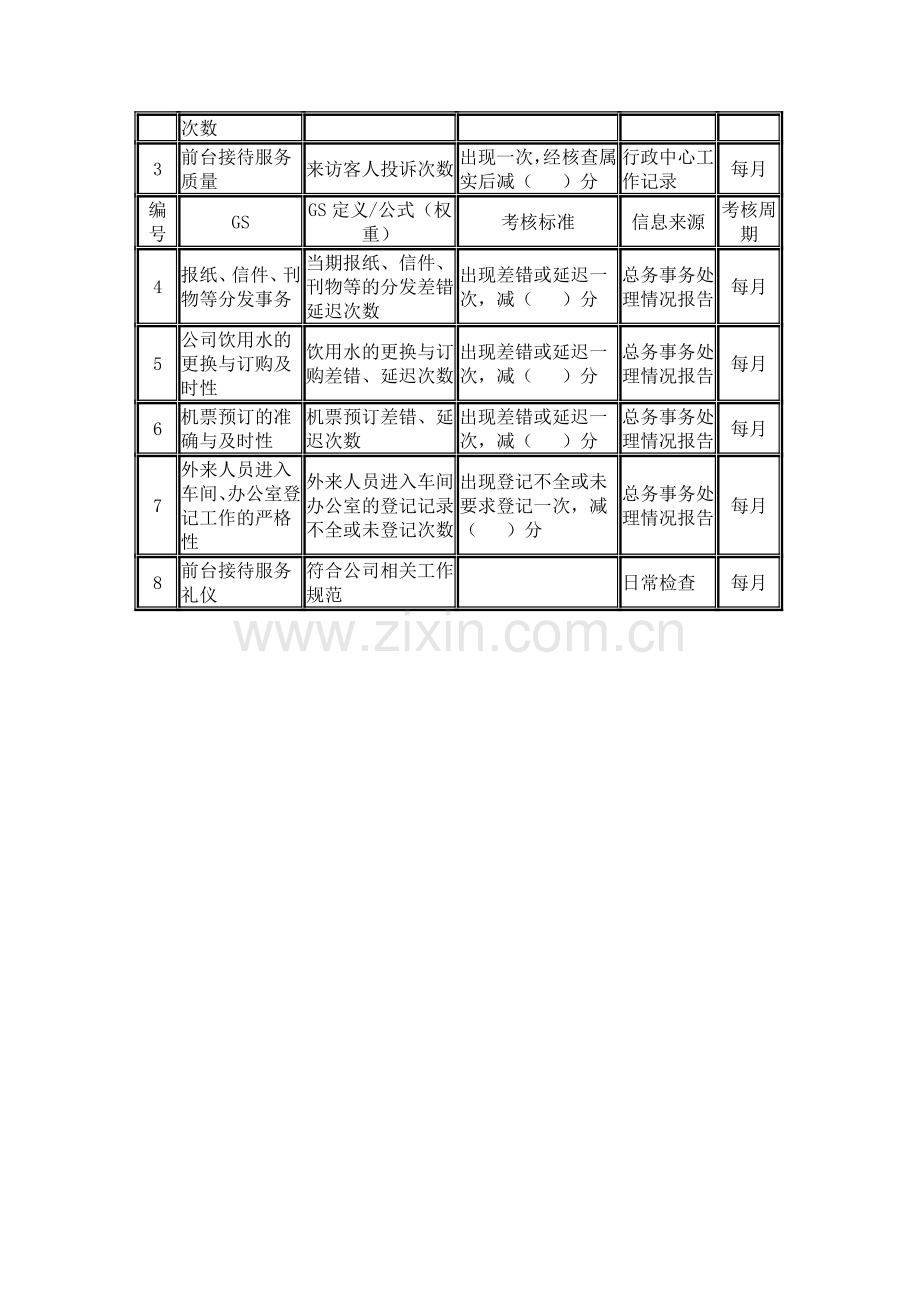 前台文员绩效考核表..doc_第2页