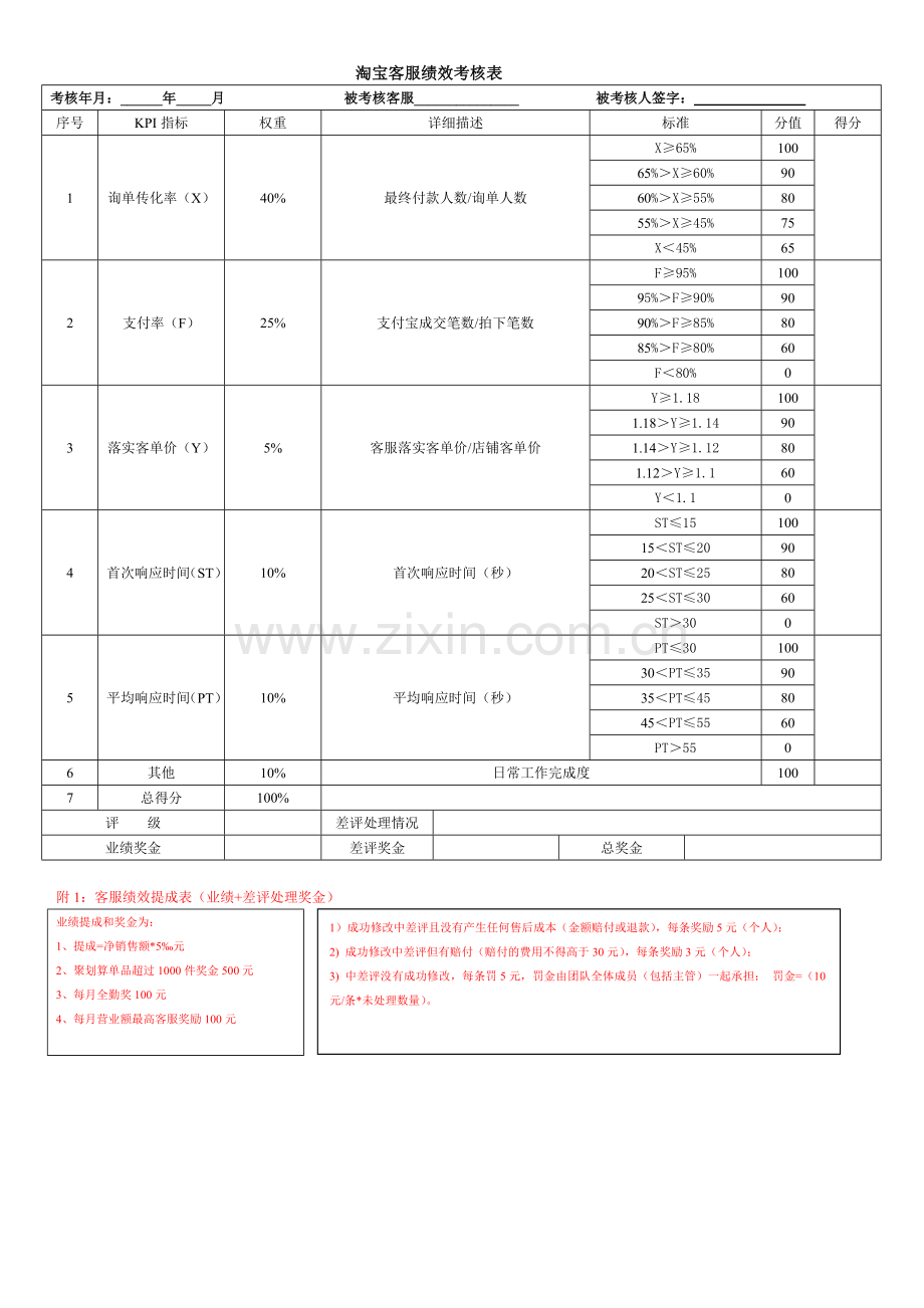 淘宝客服绩效考核表2017.doc_第1页