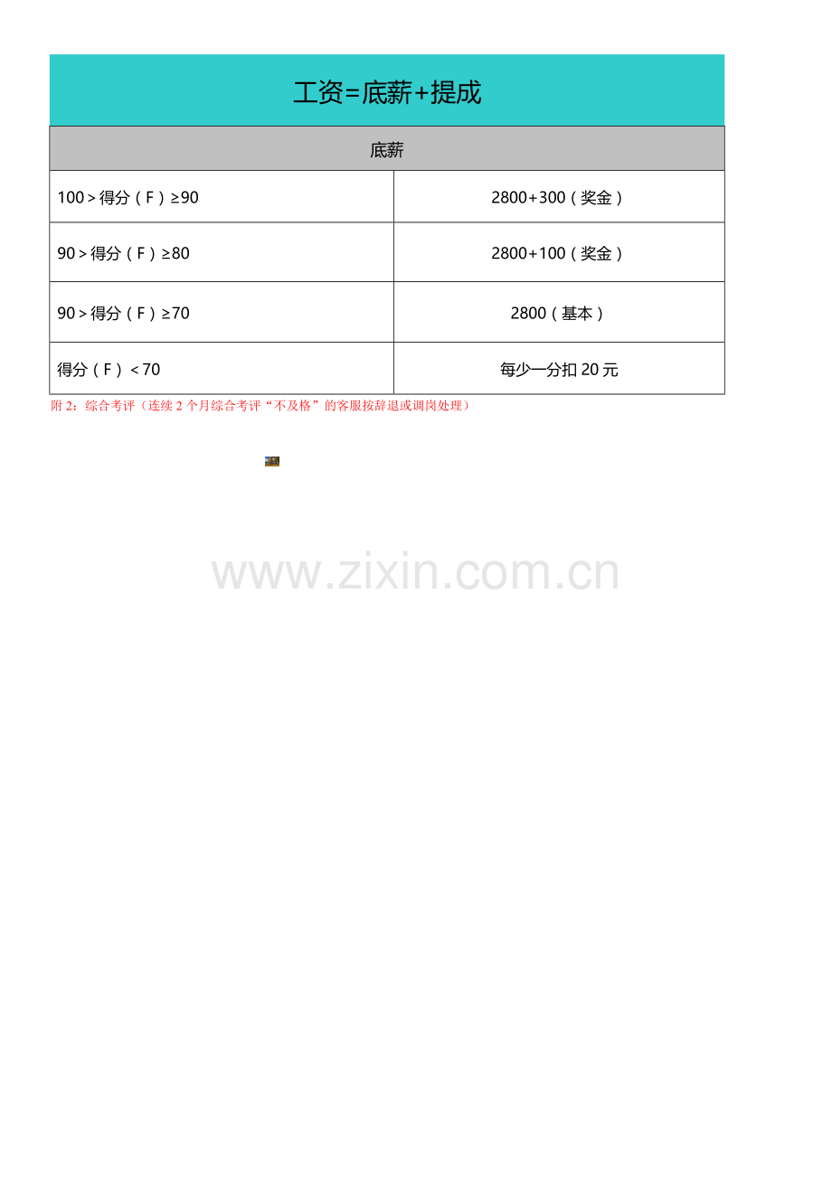 淘宝客服绩效考核表2017.doc_第2页