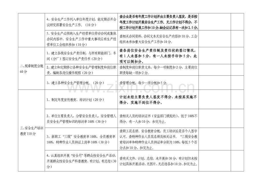 2013年度安全生产目标考核细则(企业).doc_第2页