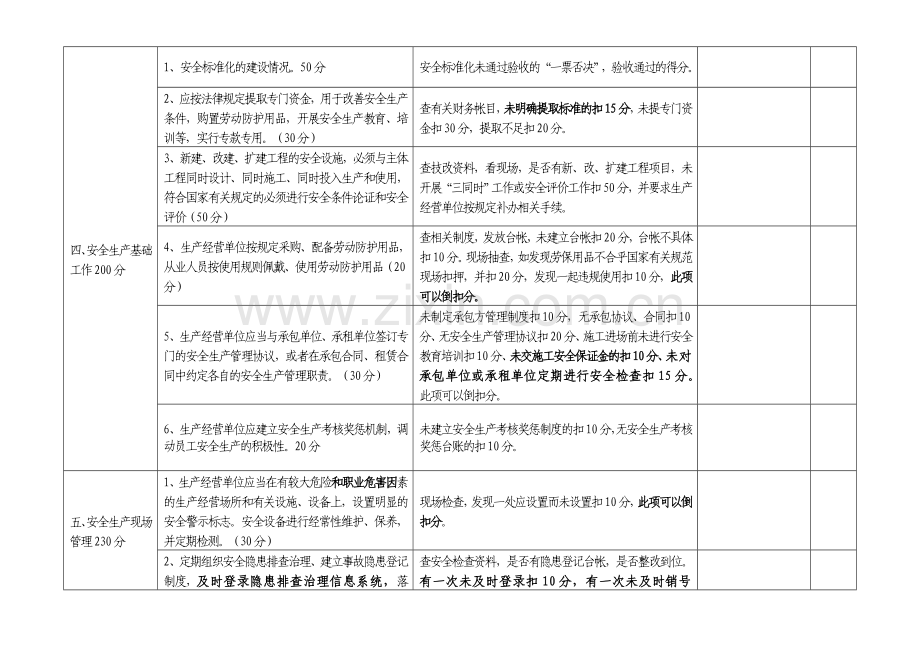 2013年度安全生产目标考核细则(企业).doc_第3页