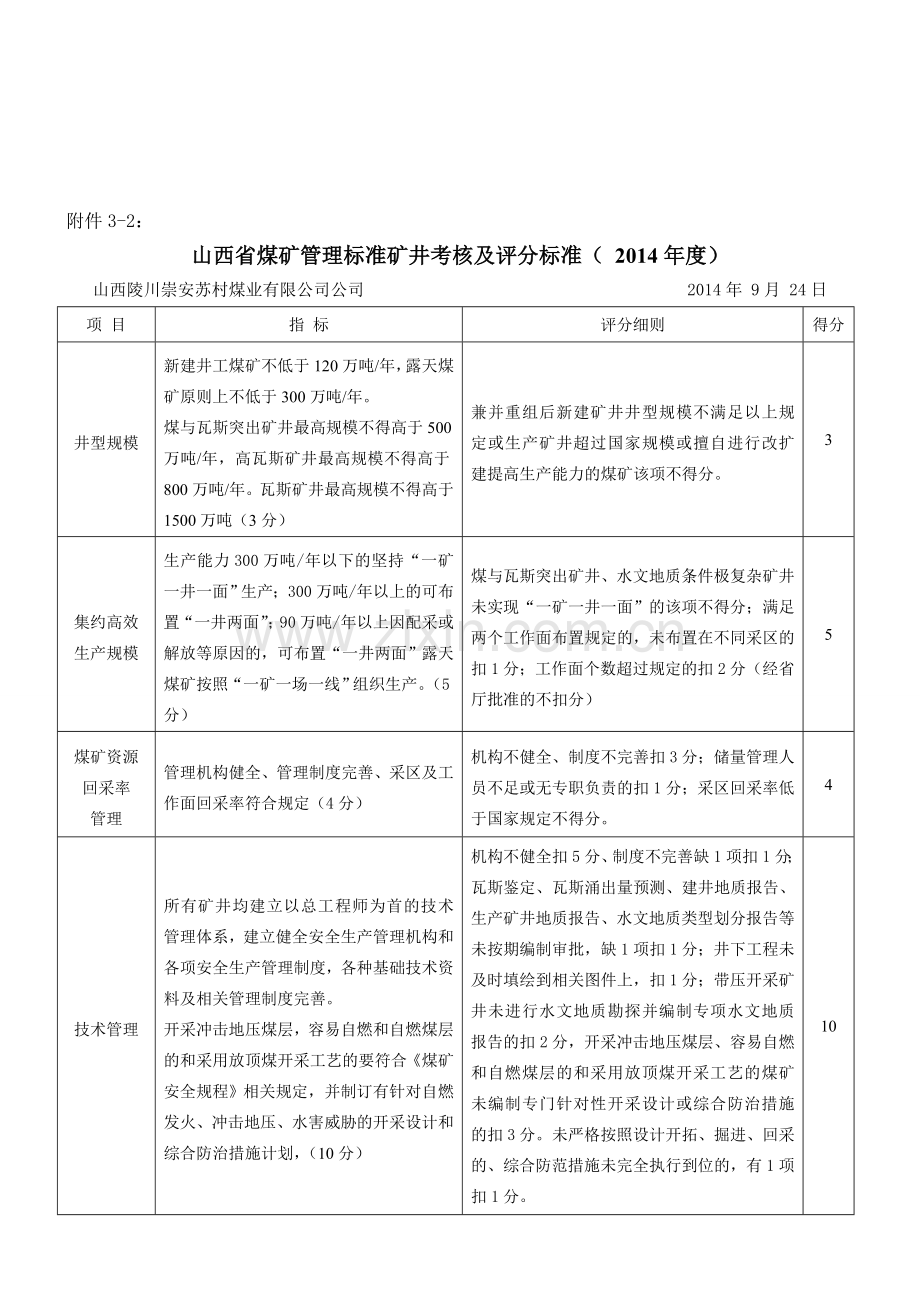 已填修改煤矿“六个”标准化管理标准矿井考核及评分标准(-年度)-2.doc_第1页