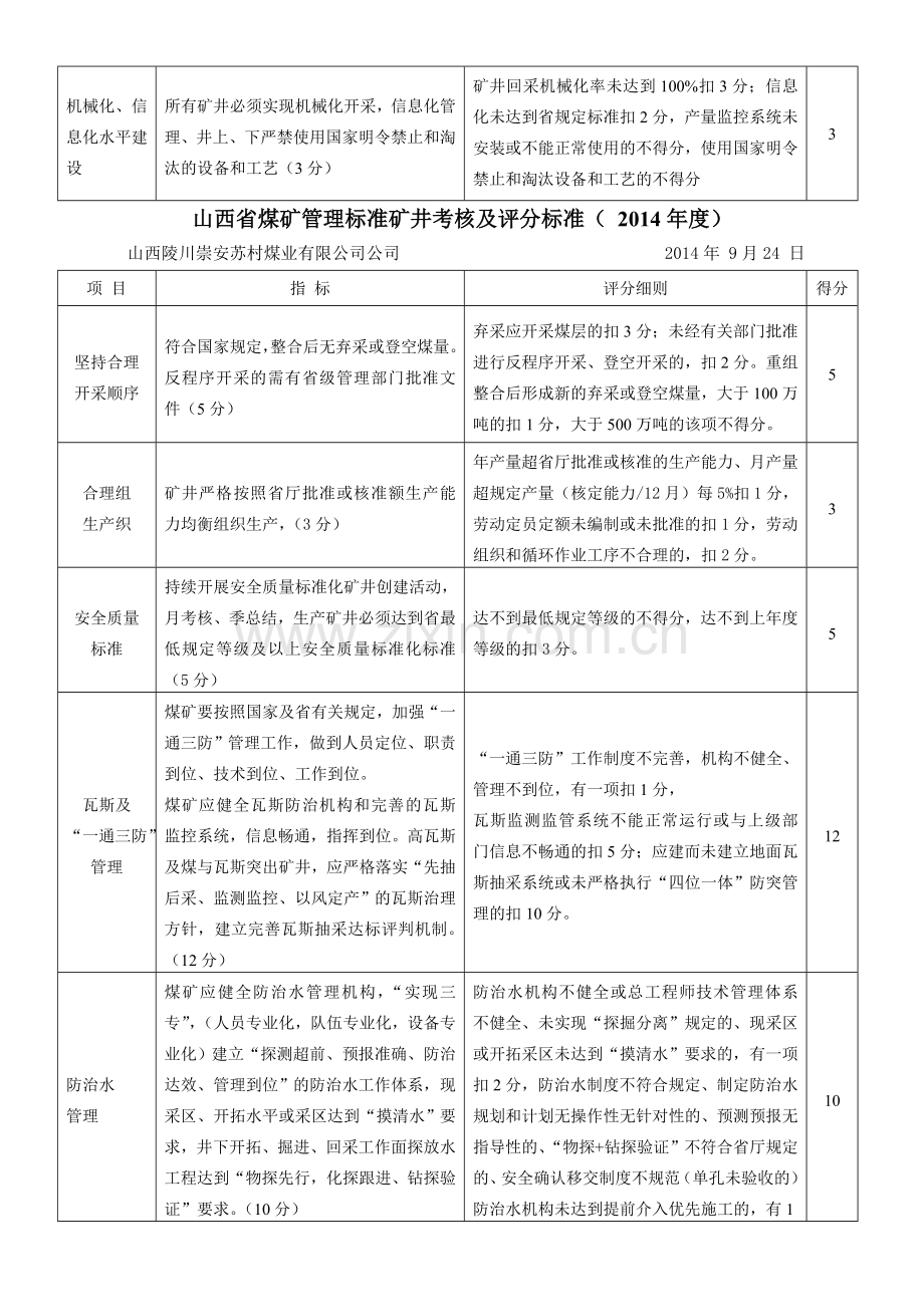 已填修改煤矿“六个”标准化管理标准矿井考核及评分标准(-年度)-2.doc_第2页