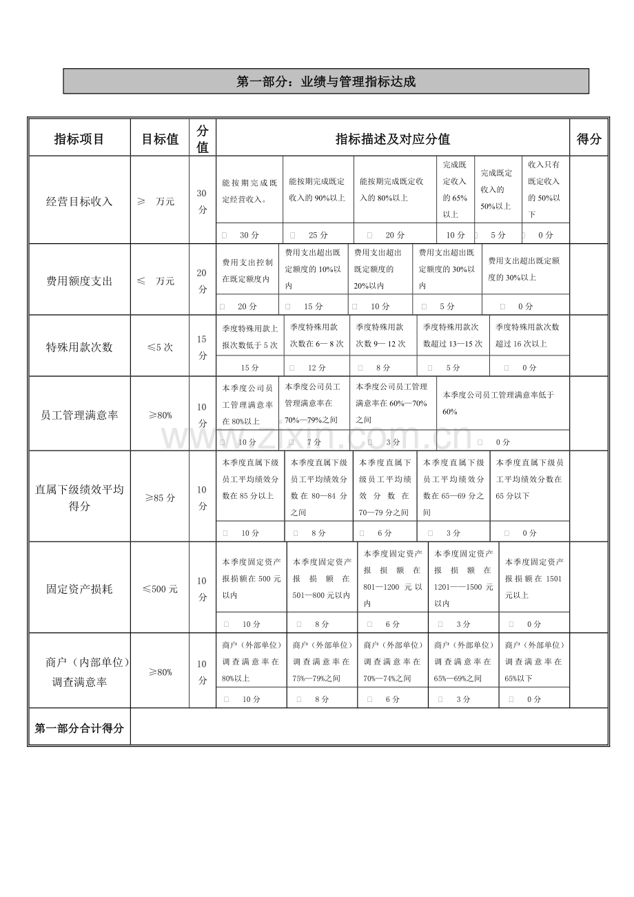 公司高层管理人员考核表.doc_第2页