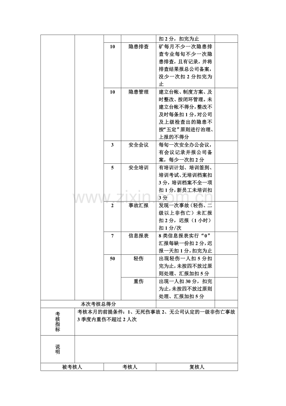 矿级领导安全质量标准化考核办法.doc_第3页