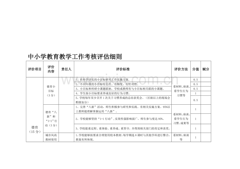 中小学教育教学工作考核评估细则-11.7.doc_第2页