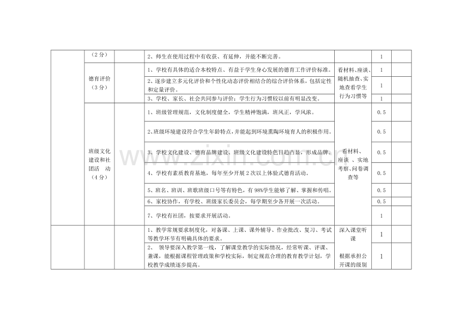 中小学教育教学工作考核评估细则-11.7.doc_第3页