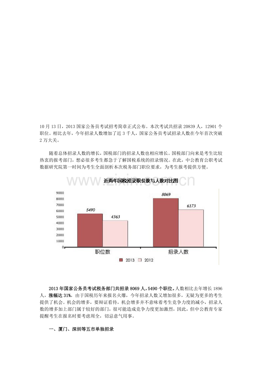 2013国家公务员考试国税职位分析.doc_第1页