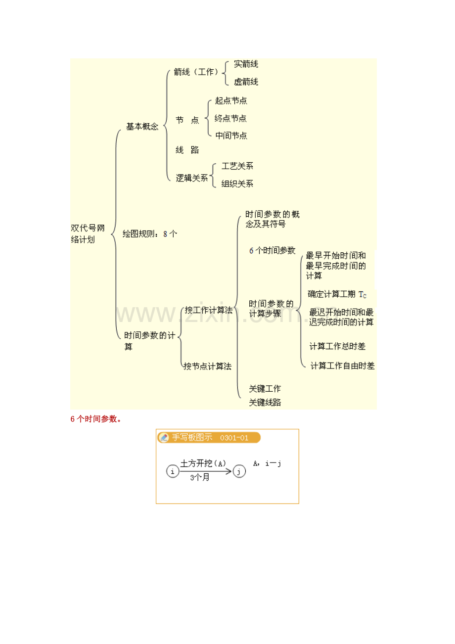 2011年咨询工程师网上辅导现代咨询方法与实务4.doc_第2页