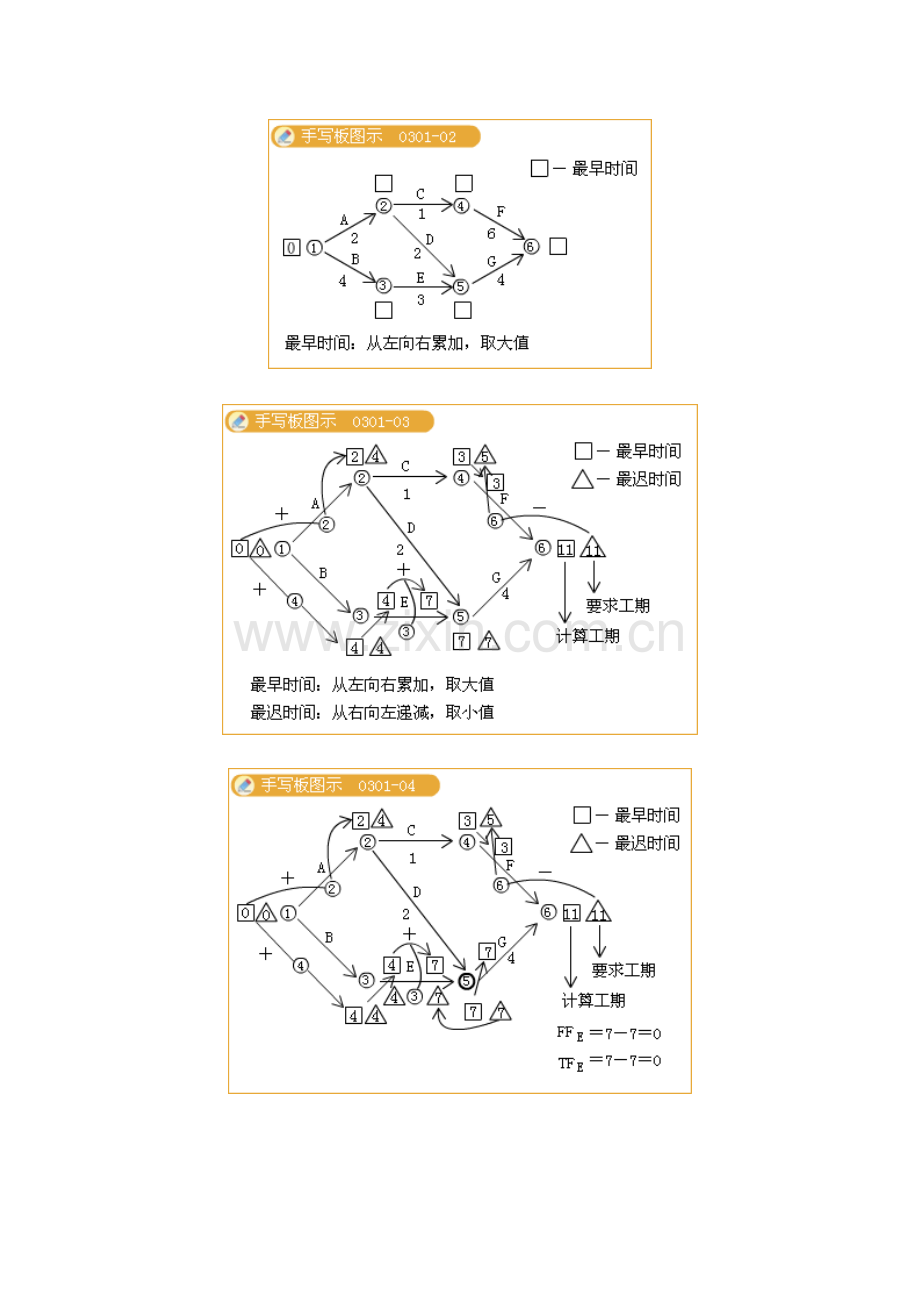 2011年咨询工程师网上辅导现代咨询方法与实务4.doc_第3页