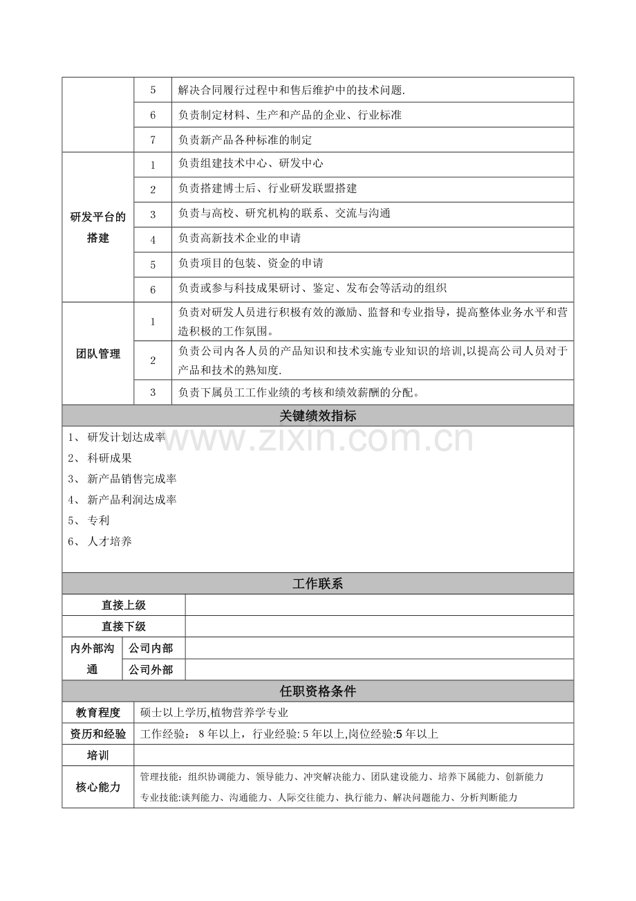 岗位职责-研发总监.doc_第2页