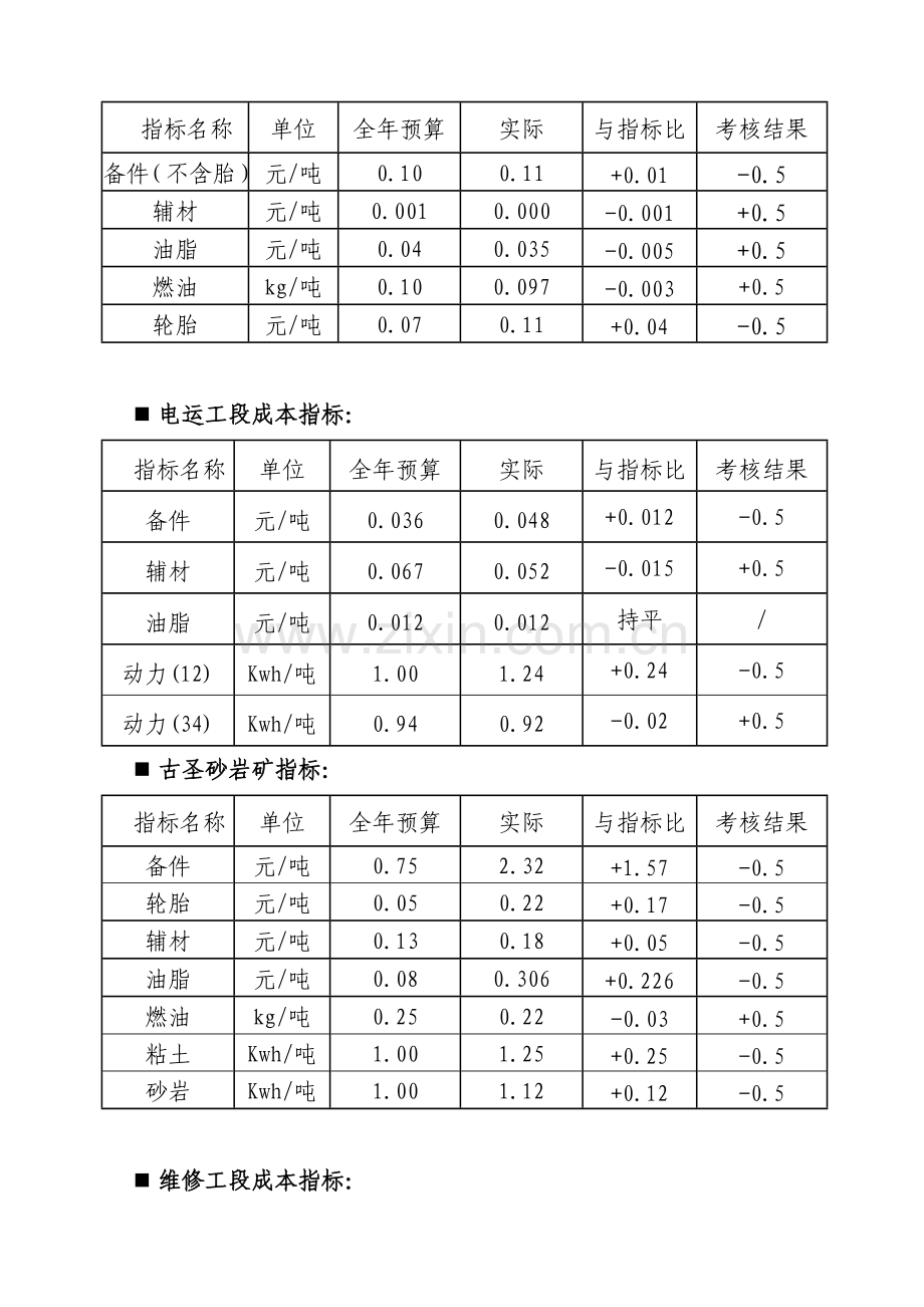 矿山分厂二月份成本分析报告.doc_第2页