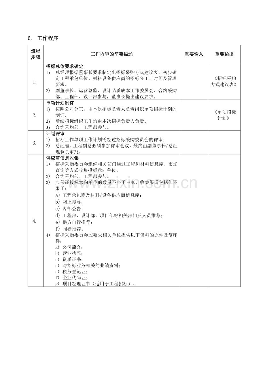 HC-OP-CG01-招标管理流程.doc_第3页