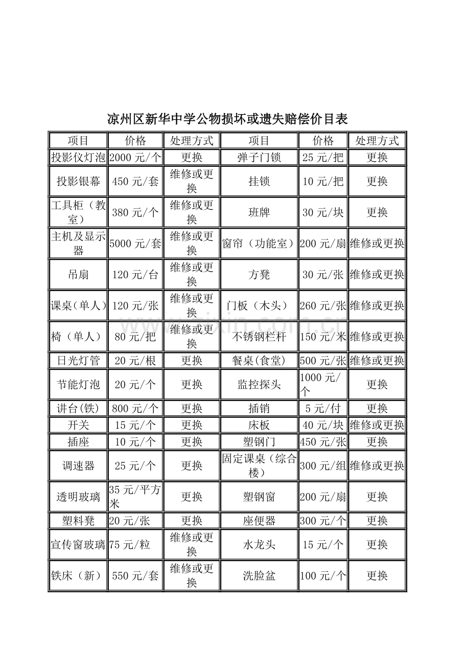 新华中学公物管理制度2011.doc_第3页