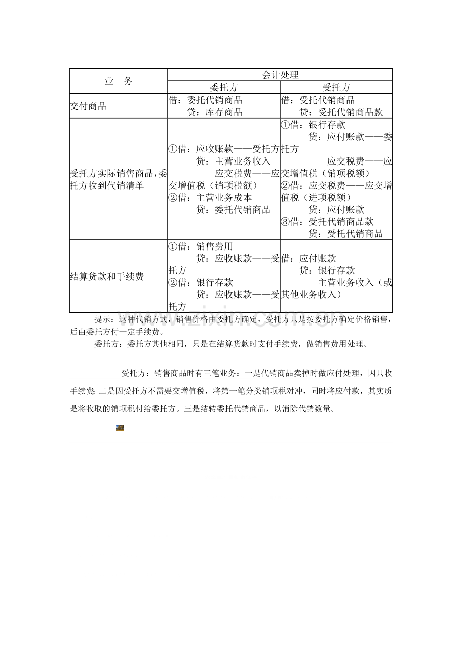 委托代销方式销售商品的账务处理.doc_第2页