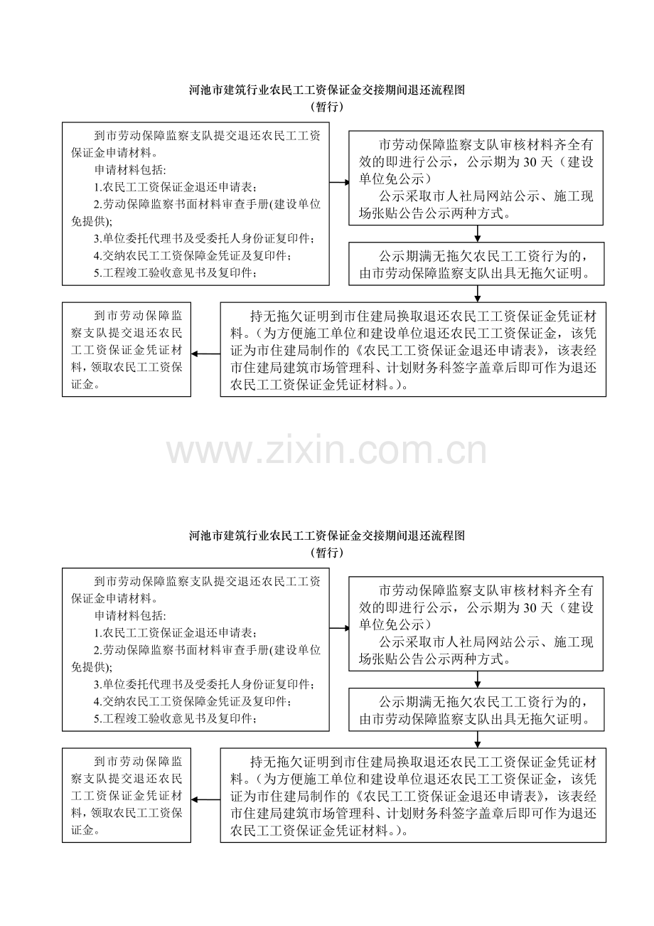 退农民工工资保证金流程图.doc_第2页