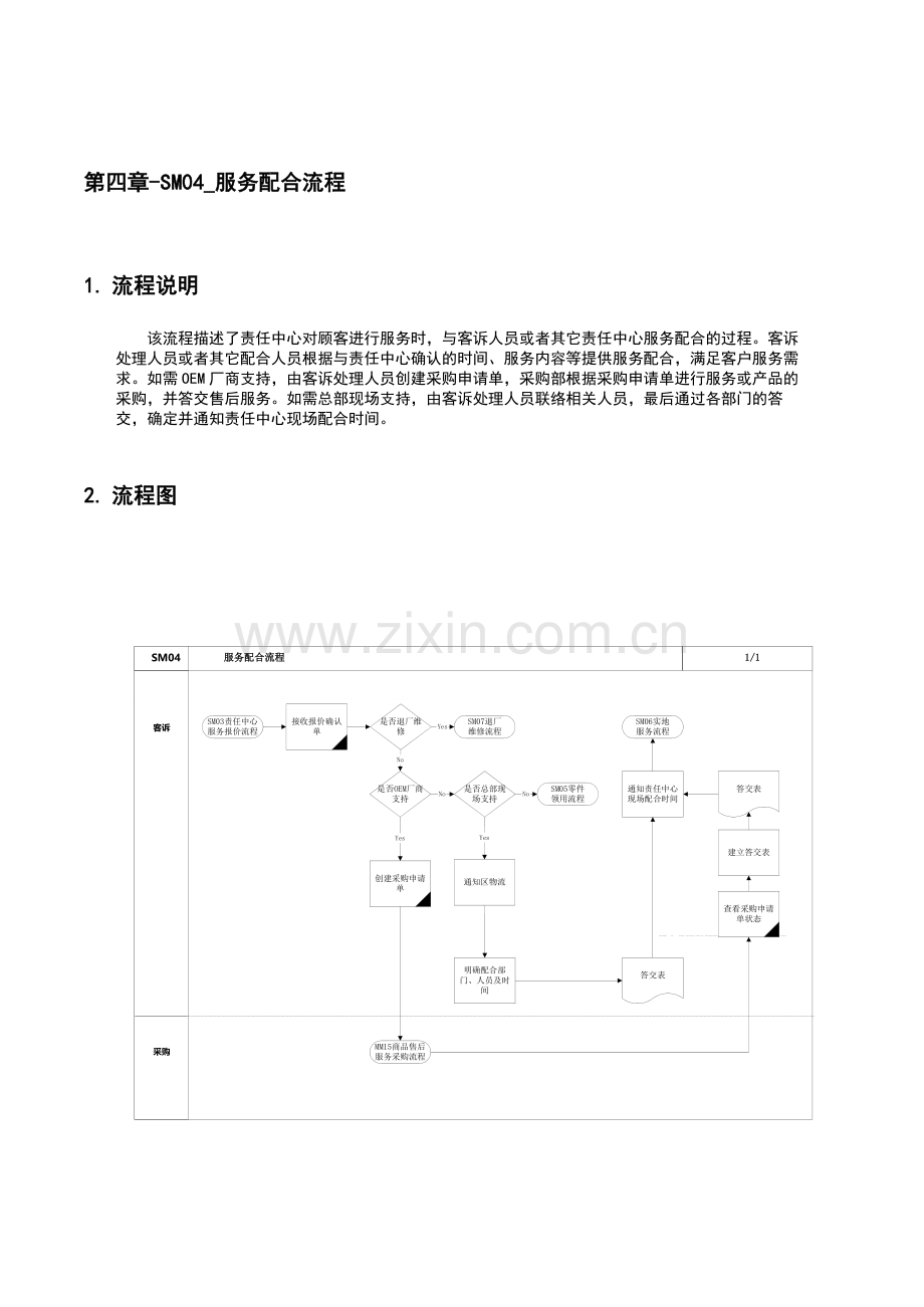 第四章-SM04-服务配合流程.doc_第1页